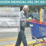 Junio 1,9%: NEA con la inflación más baja